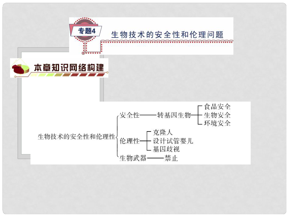 高考生物一輪復(fù)習(xí)（基礎(chǔ)知識整理+重難點聚集）專題4 生物技術(shù)的安全性和倫理問題課件 新人教版選修3_第1頁