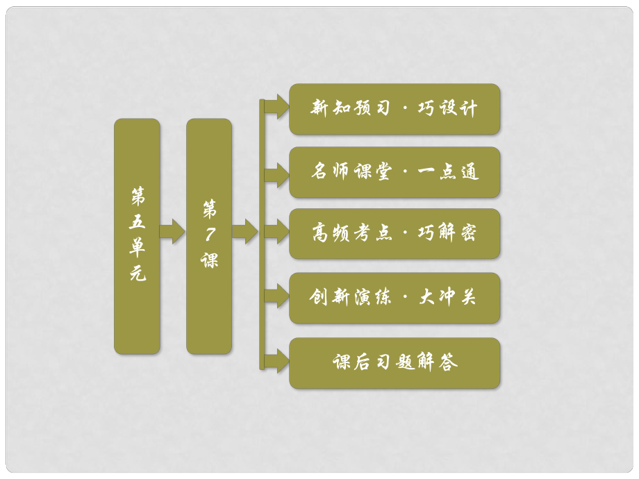 高中歷史 第五單元《第7課 海灣戰(zhàn)爭》同步課件 新人教版選修3_第1頁