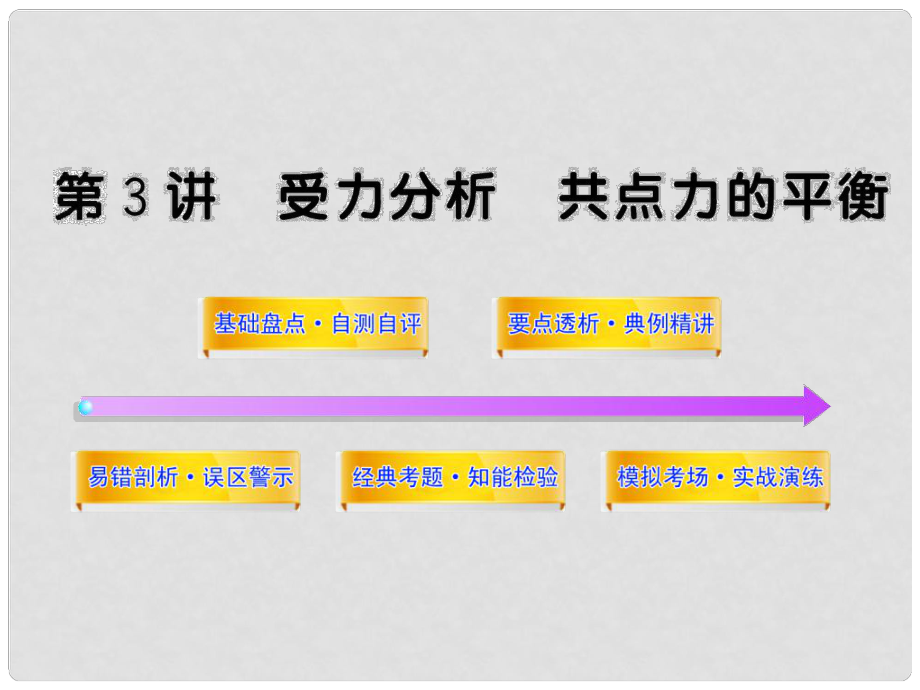 天津市武清區(qū)楊村第四中學(xué)高三物理 23受力分析、共點(diǎn)力的平衡復(fù)習(xí)課件_第1頁