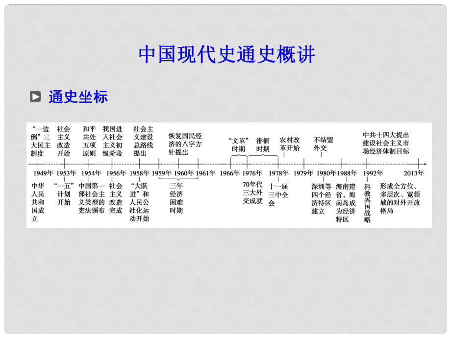 高考历史二轮复习 第1部分 中国现代史通史概讲课件_第1页