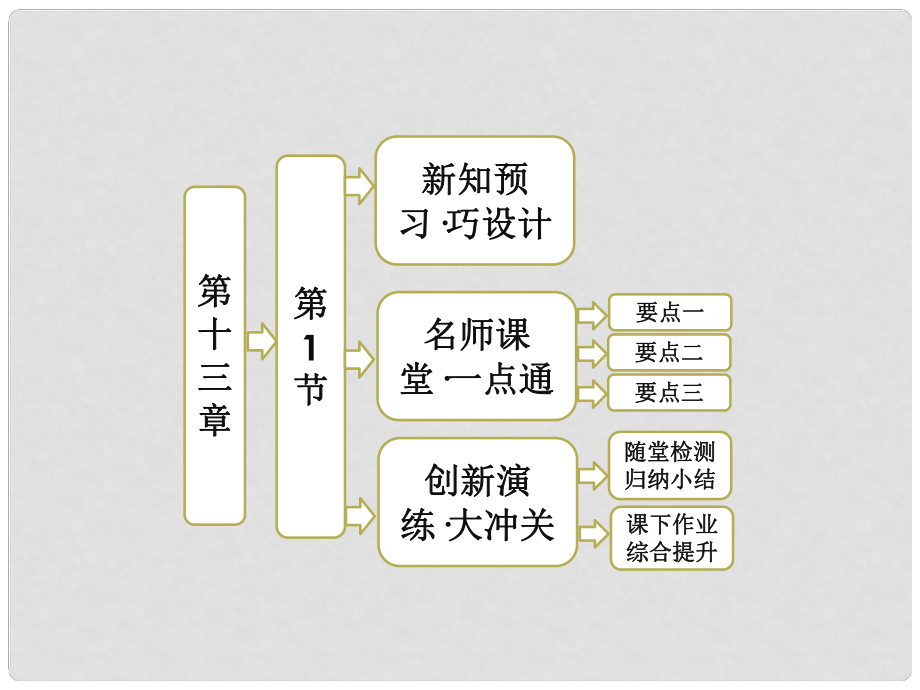 高中物理 第十三章 第1節(jié) 光的反射和折射課件 新人教版選修34_第1頁(yè)