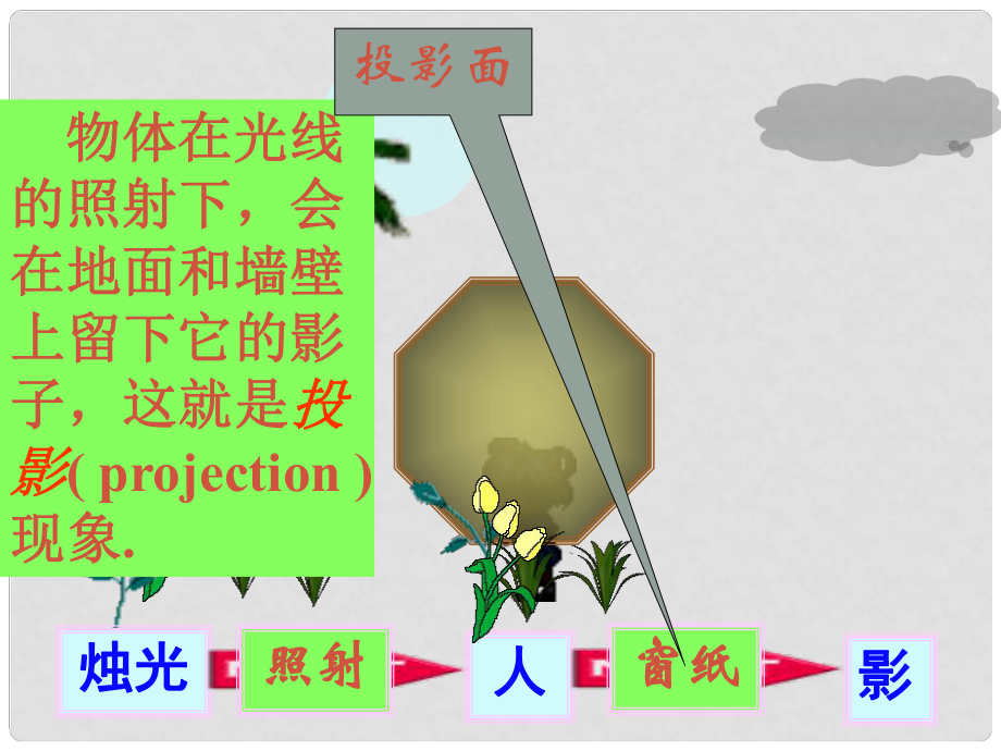 甘肃省张掖市第六中学九年级数学上册《灯光与影子》课件 北师大版_第1页