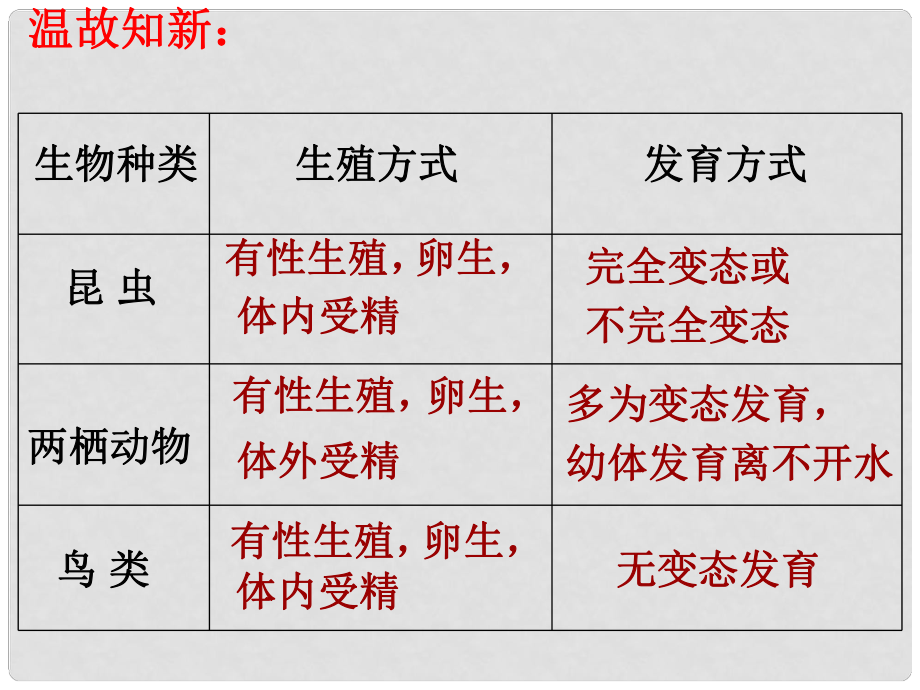 廣東省佛山市中大附中三水實(shí)驗(yàn)中學(xué)八年級(jí)生物下冊(cè) 基因控制生物的性狀課件 新人教版_第1頁