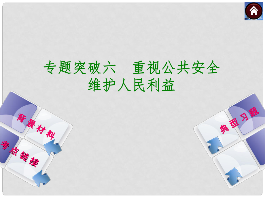 中考政治復習方案 專題突破六 重視公共安全（背景材料+考點鏈接+典型習題）課件 新人教版_第1頁