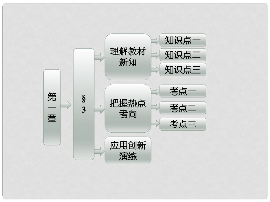 高中數(shù)學(xué) 第一章 §3 全稱量詞與存在量詞課件 北師大版選修11_第1頁(yè)