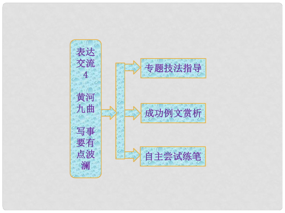 高中語(yǔ)文 表達(dá)交流4 黃河九曲 寫(xiě)事要有點(diǎn)波瀾課件 新人教版必修1_第1頁(yè)