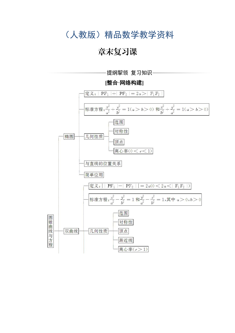 【人教A版】高中數(shù)學選修11同步輔導與檢測 章末復習課_第1頁