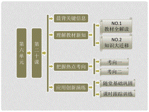 高中歷史 第一部分 第六單元 第二十課 資產(chǎn)階級(jí)代議制在歐洲大陸的擴(kuò)展課件 北師大版必修1