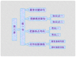 高中地理 第三章 第一節(jié) 氣候及其在地理環(huán)境中的作用課件 中圖版必修1