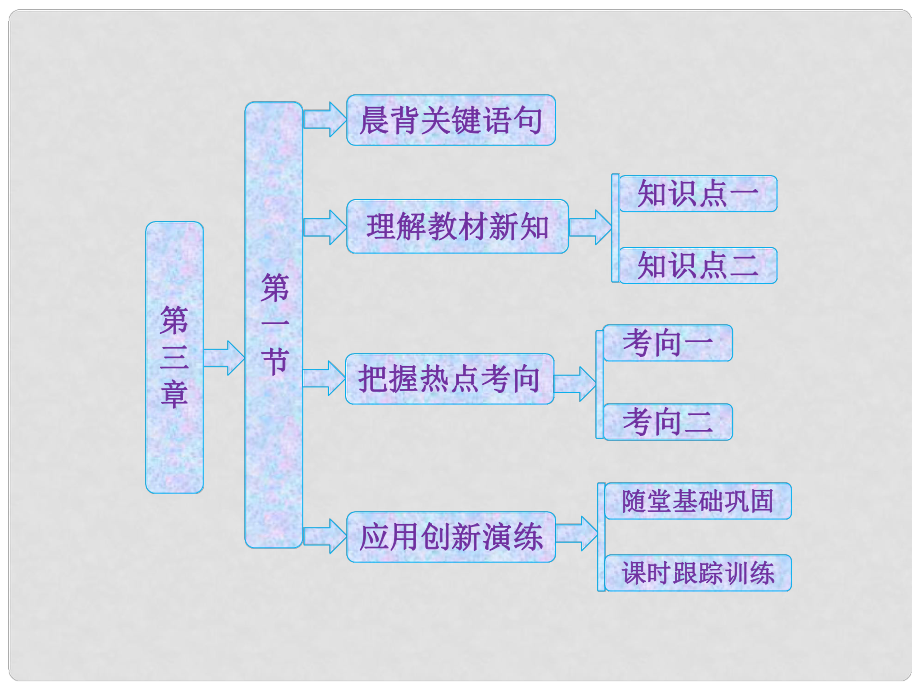 高中地理 第三章 第一節(jié) 氣候及其在地理環(huán)境中的作用課件 中圖版必修1_第1頁