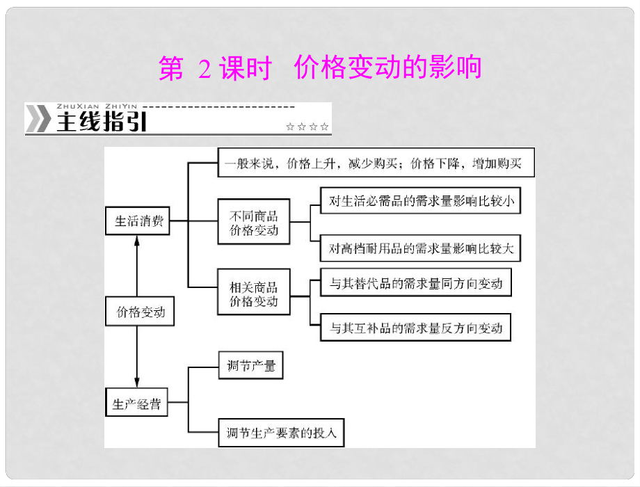 高中政治 （主線指引+夯實(shí)基礎(chǔ)+知識(shí)導(dǎo)學(xué)+誤區(qū)警示）第一單元 第二課 第2課時(shí) 價(jià)格變動(dòng)的影響課件 新人教版必修1_第1頁