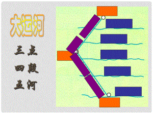 安徽省阜南縣三塔中學(xué)七年級(jí)歷史下冊(cè)《第2課 貞觀之治》課件 北師大版