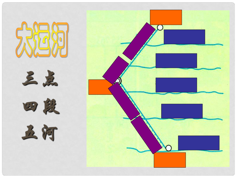 安徽省阜南縣三塔中學(xué)七年級歷史下冊《第2課 貞觀之治》課件 北師大版_第1頁