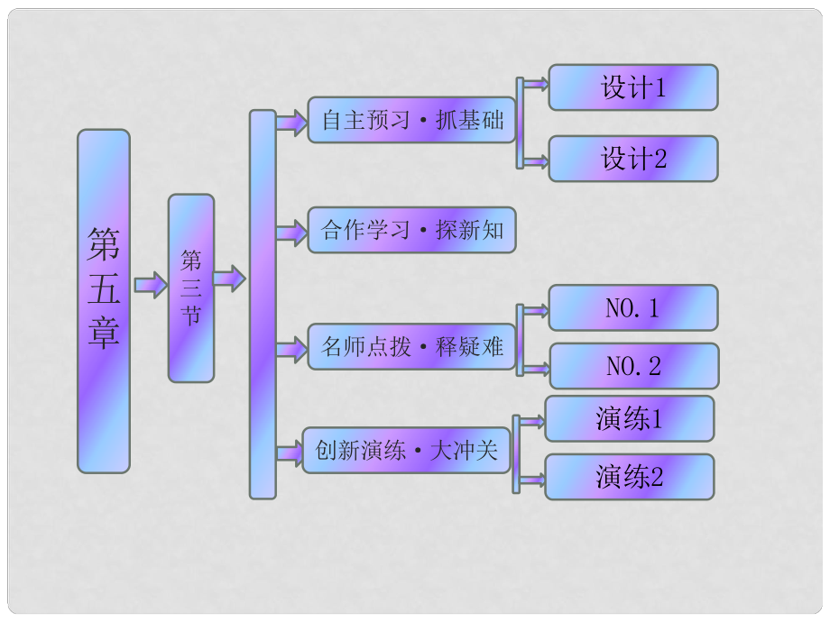 高中生物 第五章 第三节 关注癌症课件 苏教版必修1_第1页