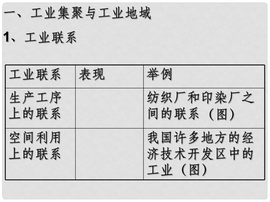 高一地理 421 工业集聚与工业地域课件_第1页