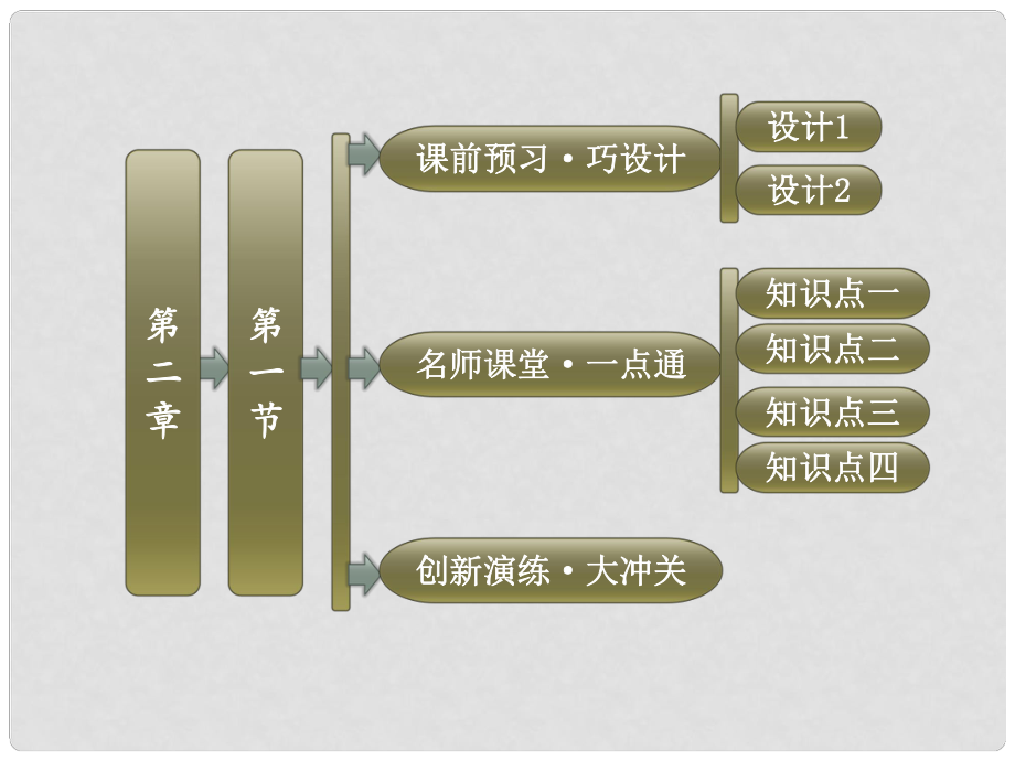 高中地理 第二章 第一節(jié) 自然資源與主要的資源問(wèn)題課件 湘教版選修6_第1頁(yè)