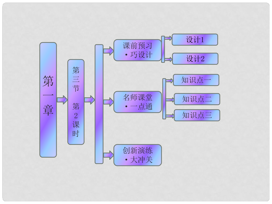 高中地理 第一章 第三節(jié) 第2課時(shí) 地球的公轉(zhuǎn)課件 湘教版必修1_第1頁