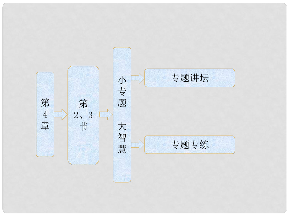 高中生物 第1部分 第4章 第2、3節(jié) 小專題 大智慧配套課件 新人教版必修1_第1頁(yè)