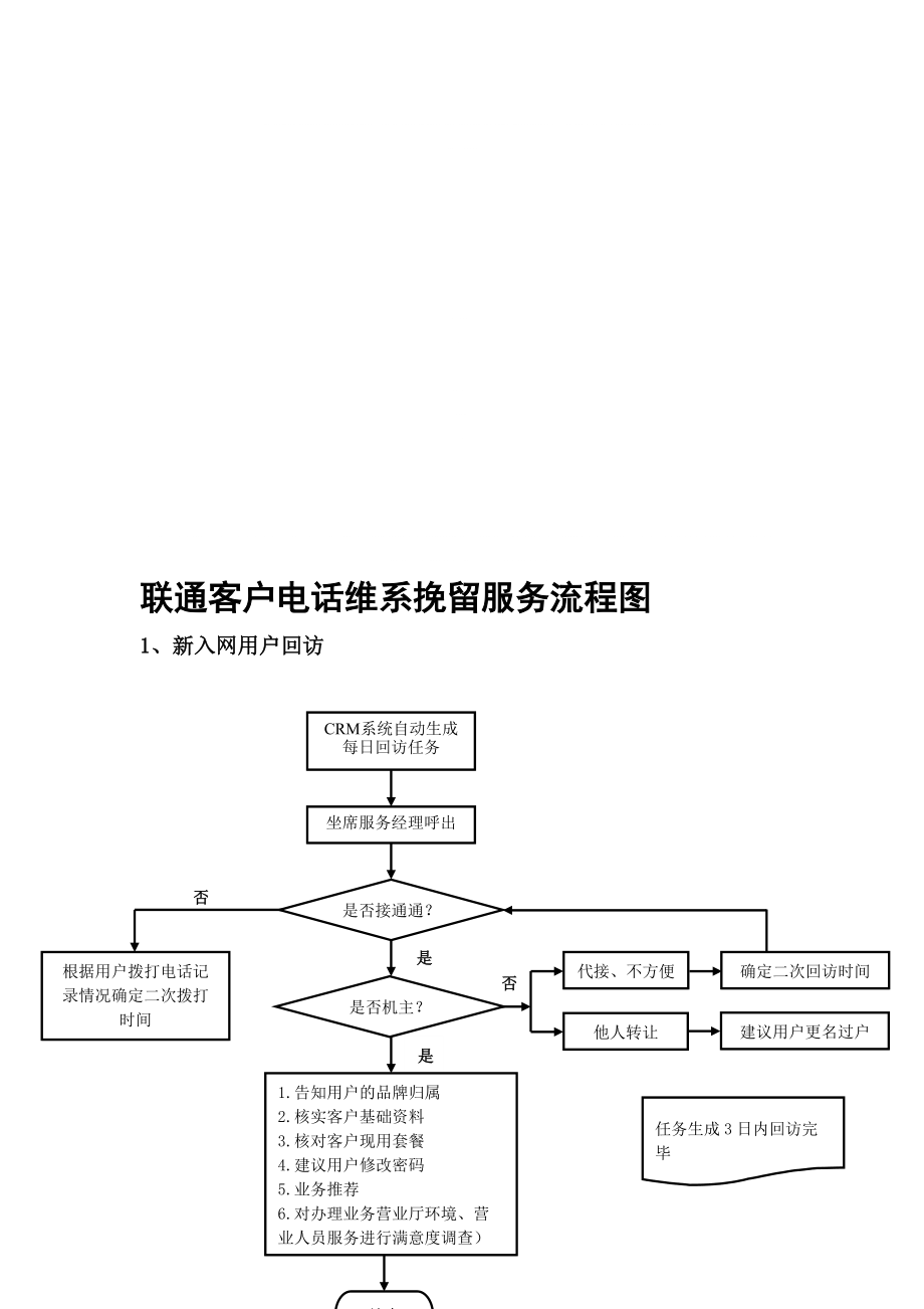 挽留客户图片