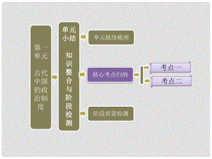 高中歷史 第一單元 單元小結(jié) 知識整合與階段檢測課件 新人教版必修1