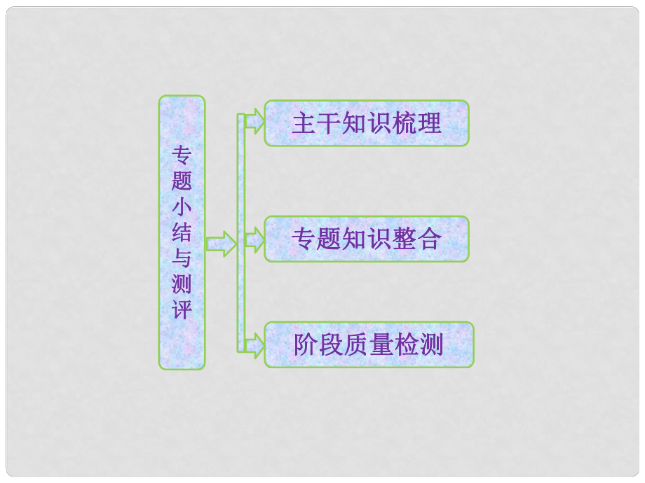 高中歷史 專題三 專題小結與測評課件 人民版必修3_第1頁