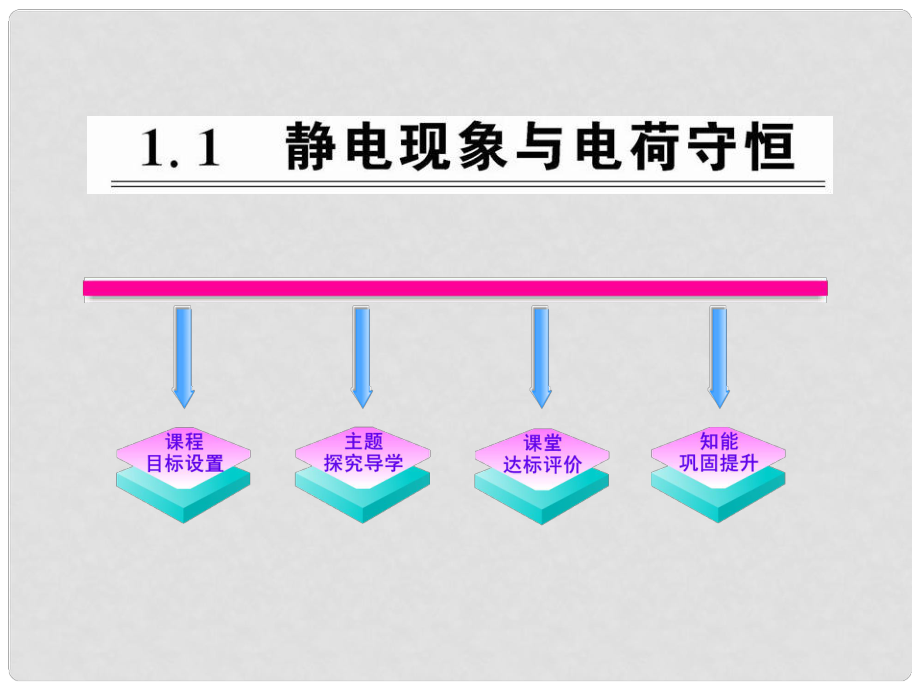 1011版高中物理 1.1靜電現(xiàn)象與電荷守恒課時講練通課件 滬科版選修31_第1頁