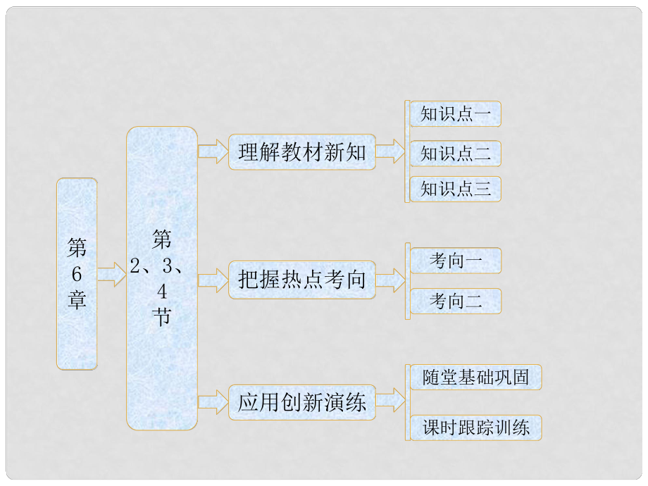 高中生物 第1部分 第6章 第2、3、4节 细胞的分化、衰老和凋亡及癌变配套课件 新人教版必修1_第1页