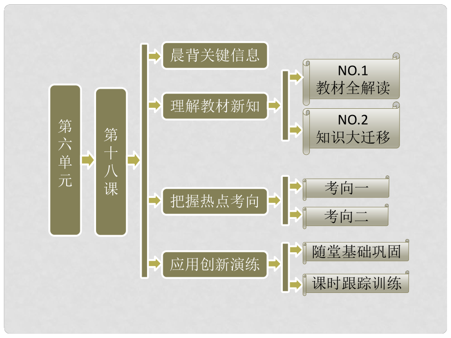 高中歷史 第一部分 第六單元 第十八課 英國的群主立憲制課件 北師大版必修1_第1頁