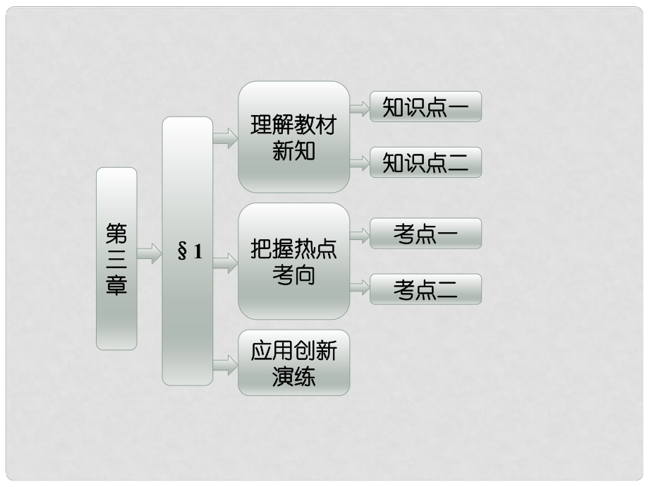 高中數(shù)學(xué) 第三章 §1 變化的快慢與變化率課件 北師大版選修11_第1頁(yè)