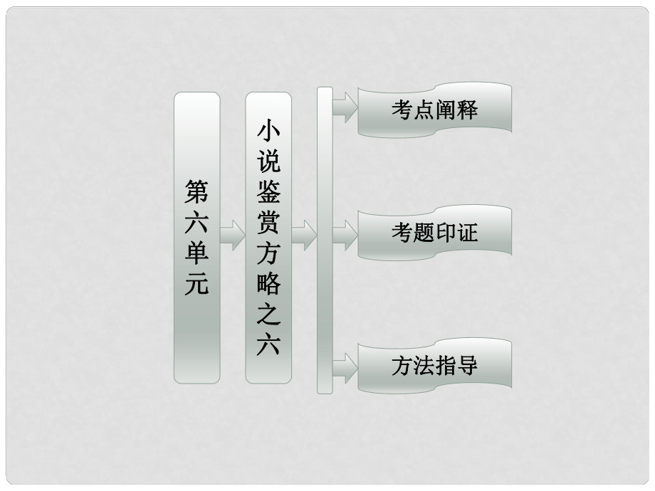 高中語文 第六單元 小說鑒賞方略配套課件 新人教版選修《中國小說》_第1頁