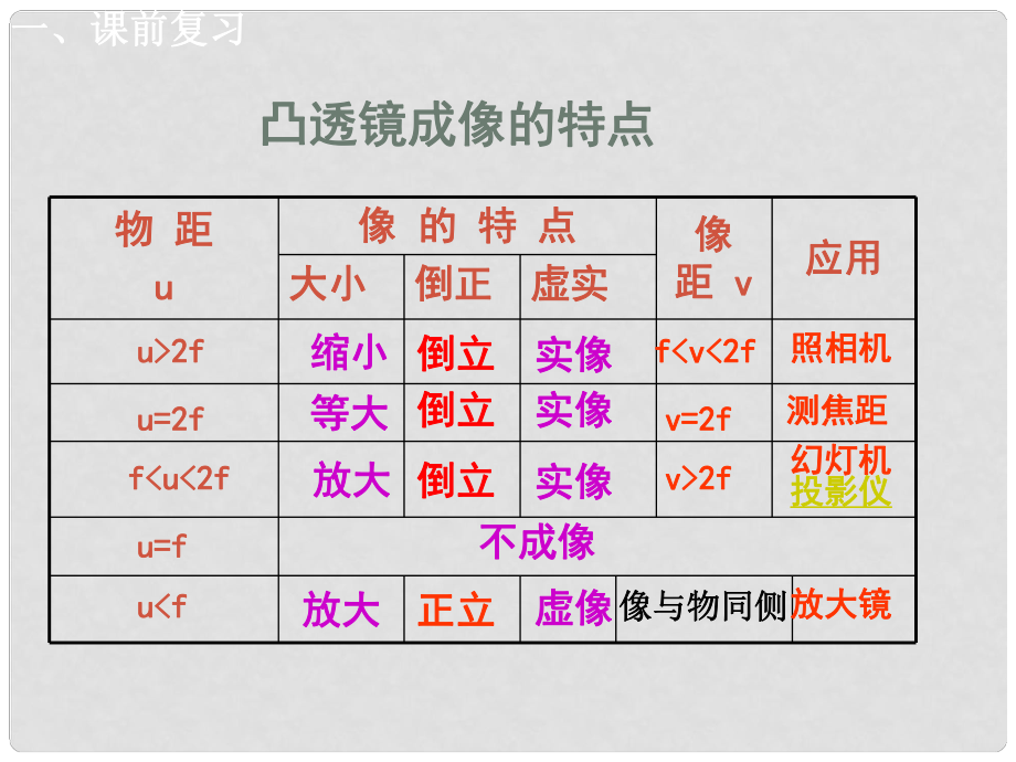 重慶市八年級物理上冊《眼睛與視力矯正》課件_第1頁