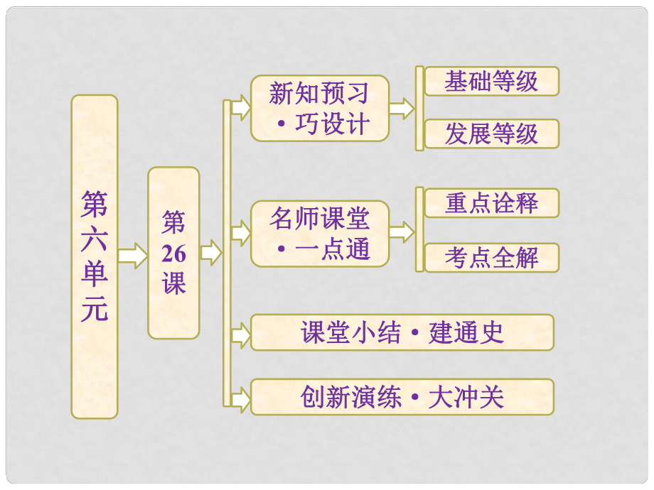 高中歷史 第六單元 第26課 改變世界的高新科技課件 岳麓版必修3_第1頁(yè)