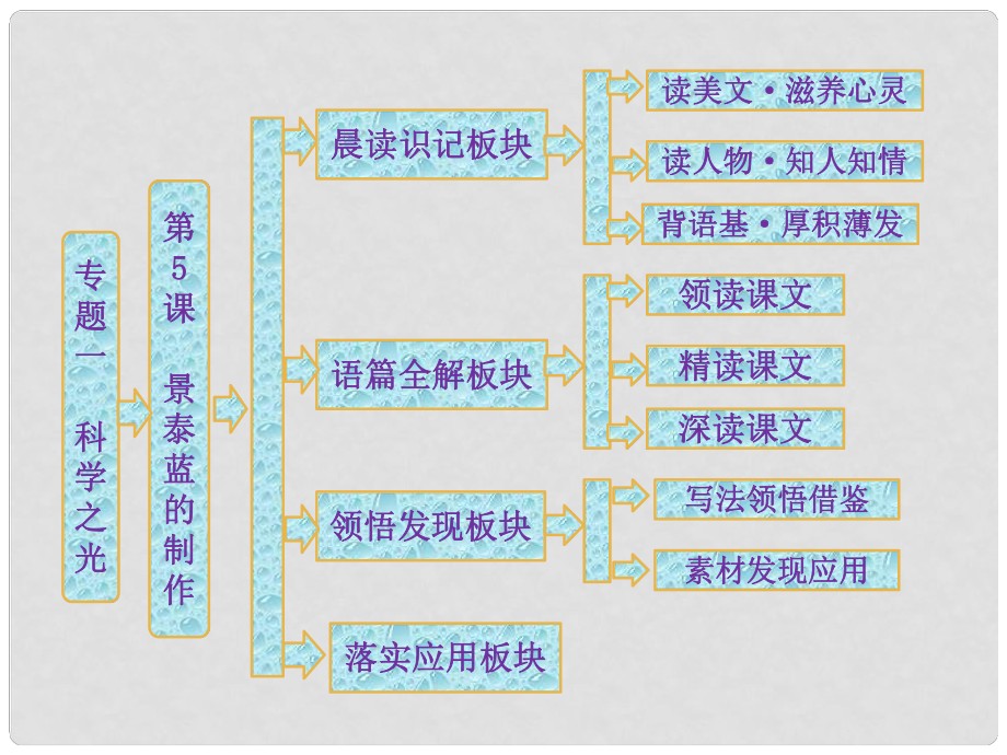 高中語文 第一專題 第5課 景泰藍的制作課件 蘇教版必修5_第1頁