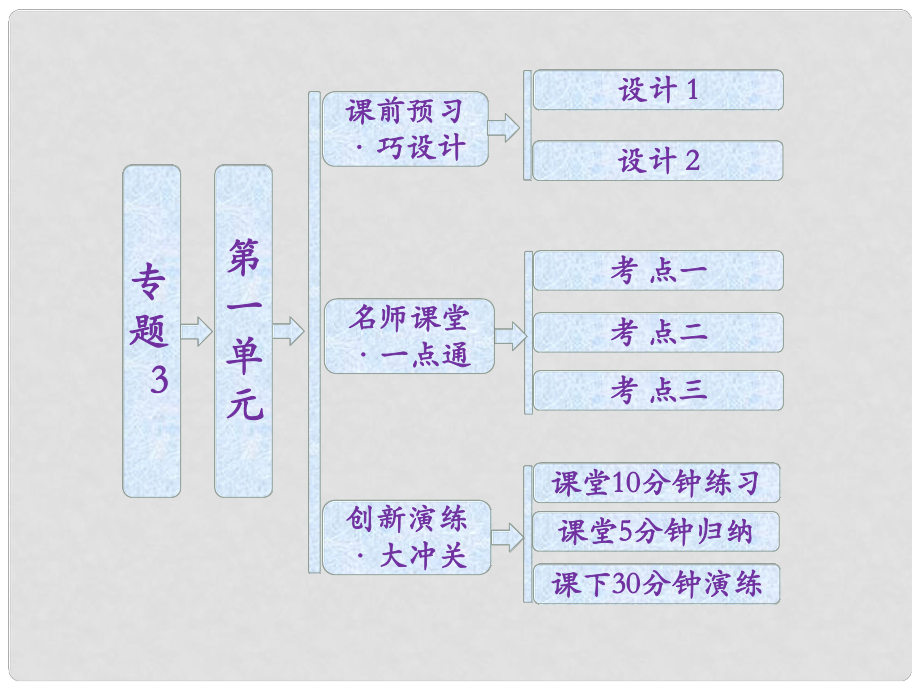 高中化學 專題3 第一單元 金屬鍵 金屬晶體課件 蘇教版選修3_第1頁