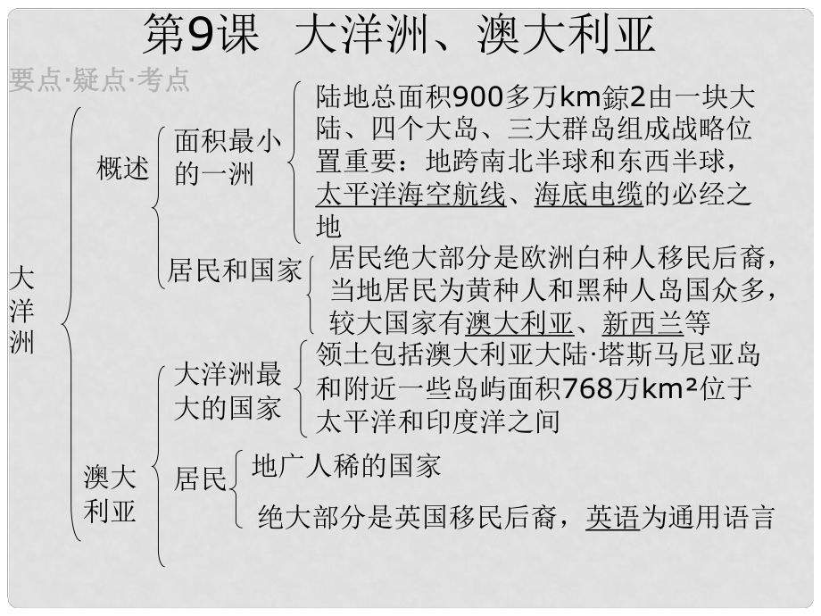 江西省贛州二中七年級地理 第9課 大洋洲、澳大利亞課件_第1頁