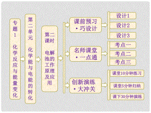 高中化學(xué) 專題1 第二單元 第二課時(shí) 電解池的工作原理及應(yīng)用課件 蘇教版選修4