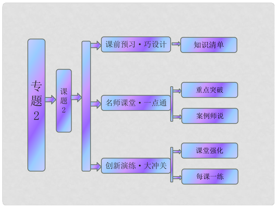 高中生物 專題2 課題2 土壤中分解尿素的細菌的分離與計數(shù)課件 新人教版選修1_第1頁