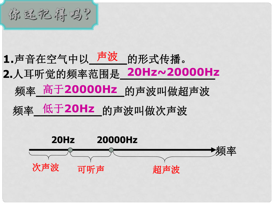 湖南省茶陵縣潞水學(xué)校八年級物理《23 聲的利用》課件_第1頁