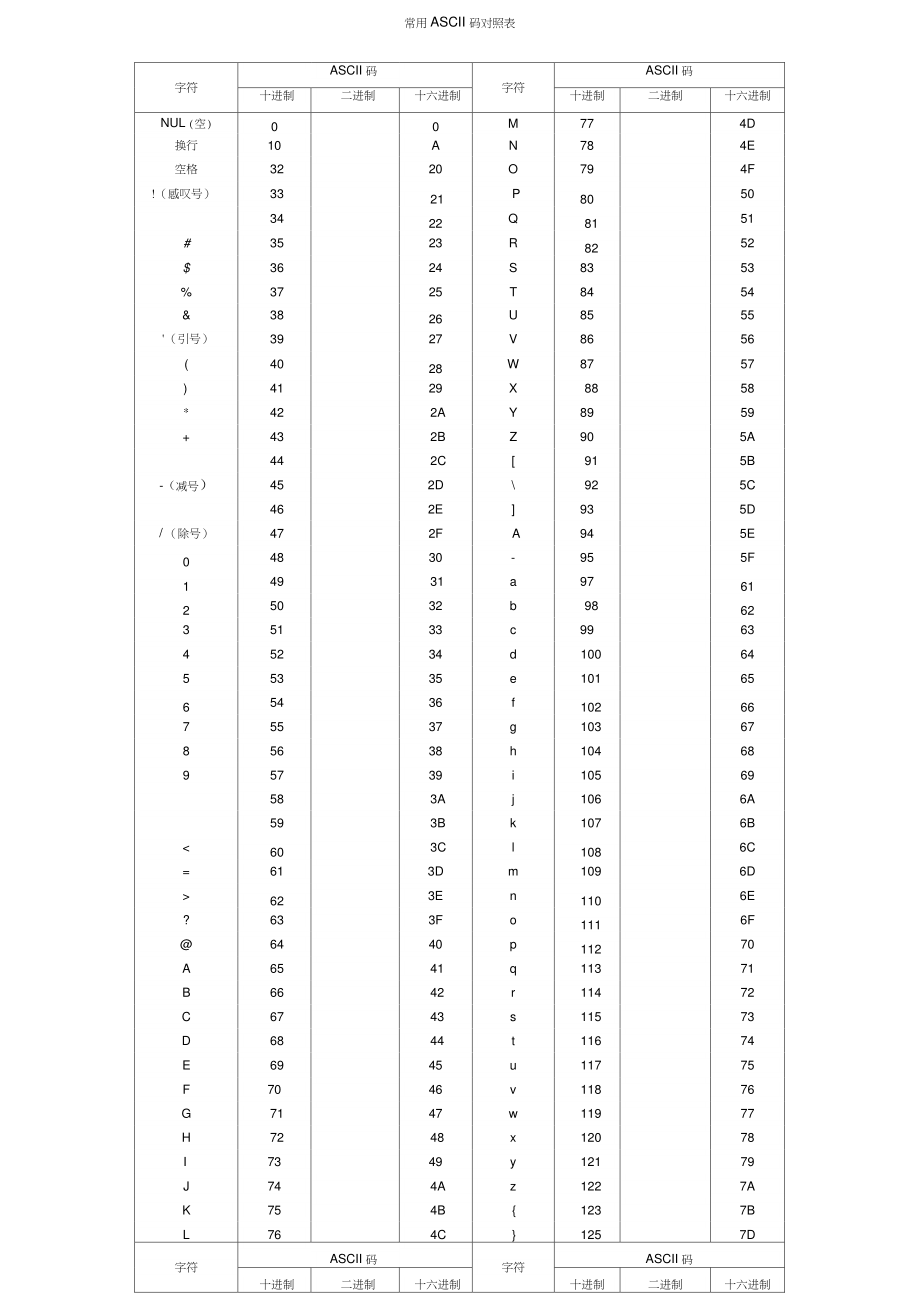 ascii码表高清大图图片