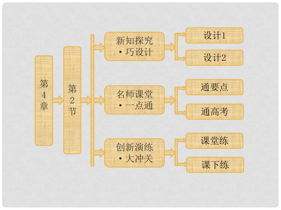 高中生物 第4章第2節(jié)生物膜的流動(dòng)鑲嵌模型課件 新人教版必修1_第1頁(yè)