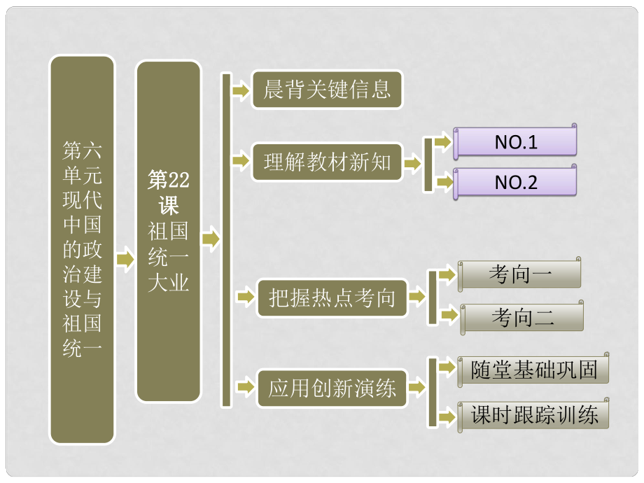 高中歷史 第一部分 第六單元 第22課 祖國(guó)統(tǒng)一大業(yè)課件 新人教版必修1_第1頁(yè)