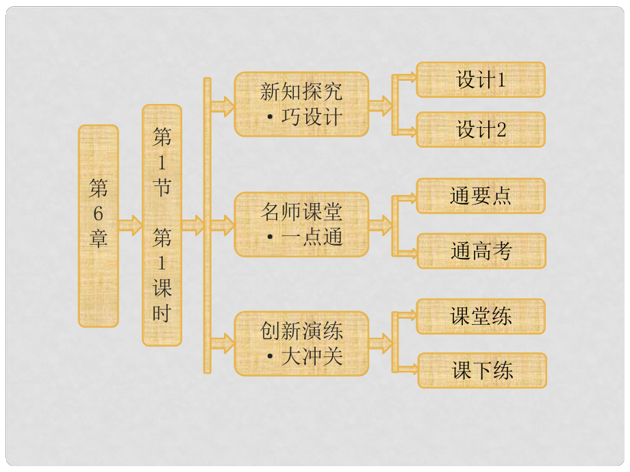 高中生物 第6章第1節(jié)第1課時(shí) 細(xì)胞周期和有絲分裂過(guò)程課件 新人教版必修1_第1頁(yè)