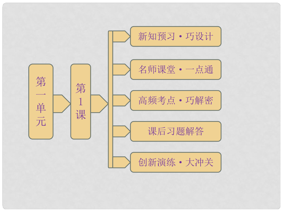 高中歷史 第一單元《第1課 走向民主政治》同步課件 岳麓版選修1_第1頁