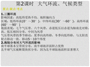 湖南省高中地理 專題二大氣環(huán)境第2課時課件