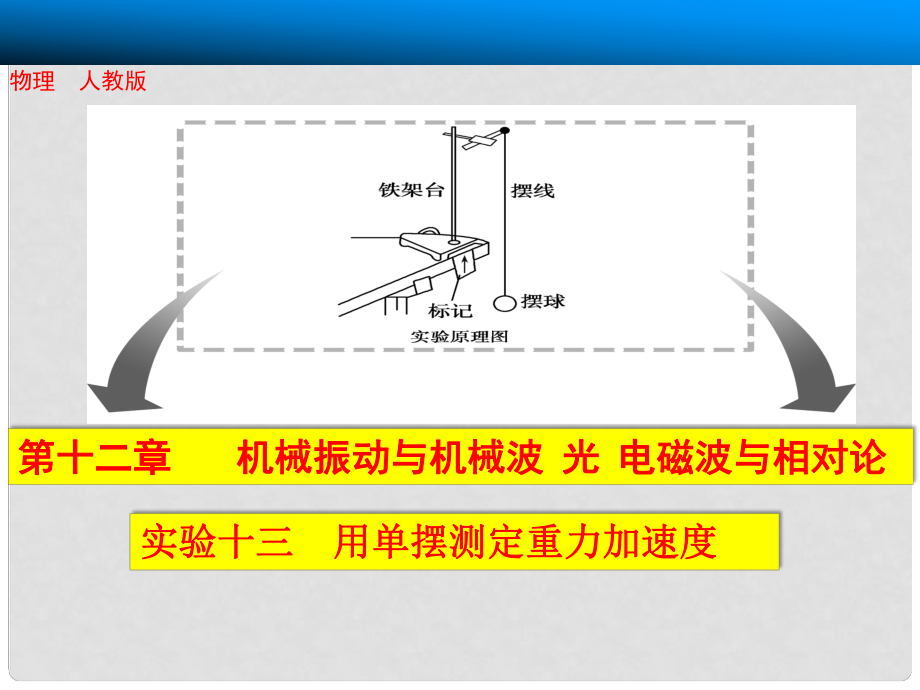 高考物理一輪 （基礎(chǔ)實驗要求+規(guī)律方法總結(jié)）實驗十三 用單擺測定重力加速度課件 新人教版_第1頁