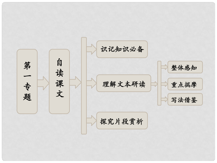 高中語文 第一專題 自讀課文 女歌手課件 蘇教版選修《現(xiàn)代散文選讀》_第1頁