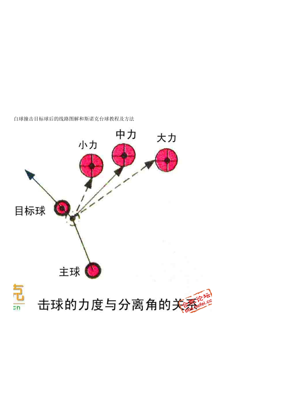 白球撞击目标球后的线路图解和斯诺克台球教程及实用方法