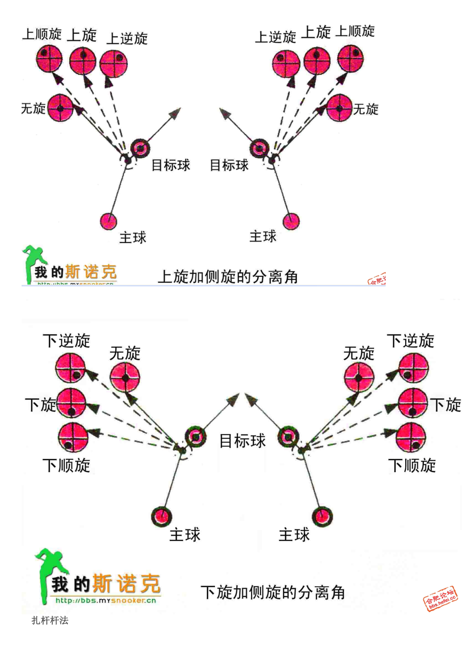 白球撞击目标球后的线路图解和斯诺克台球教程及实用方法