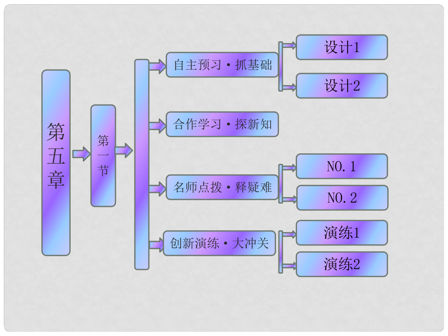 高中生物 第五章 第一節(jié) 細(xì)胞增殖課件 蘇教版必修1_第1頁