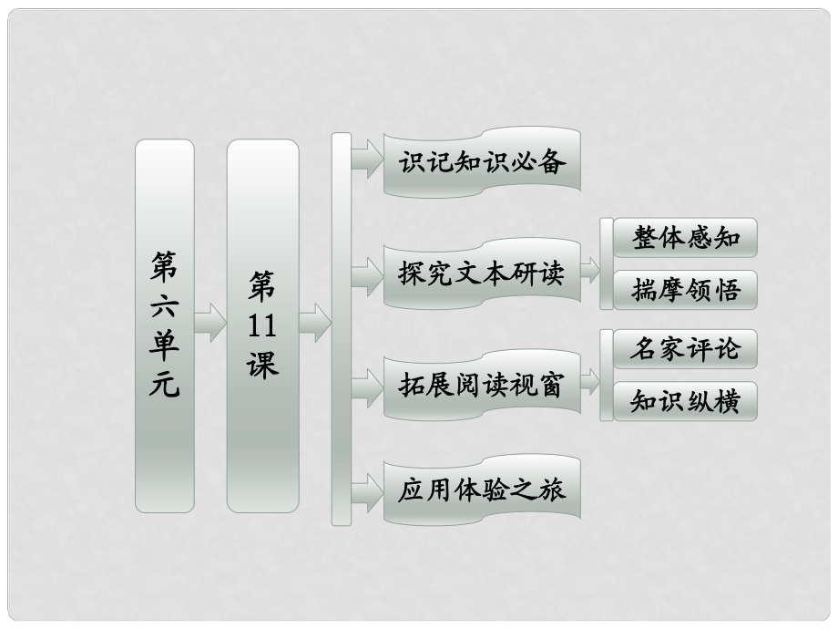 高中語文 第六單元 第11課《呼蘭河傳》小團(tuán)圓媳婦之死配套課件 新人教版選修《中國小說》_第1頁